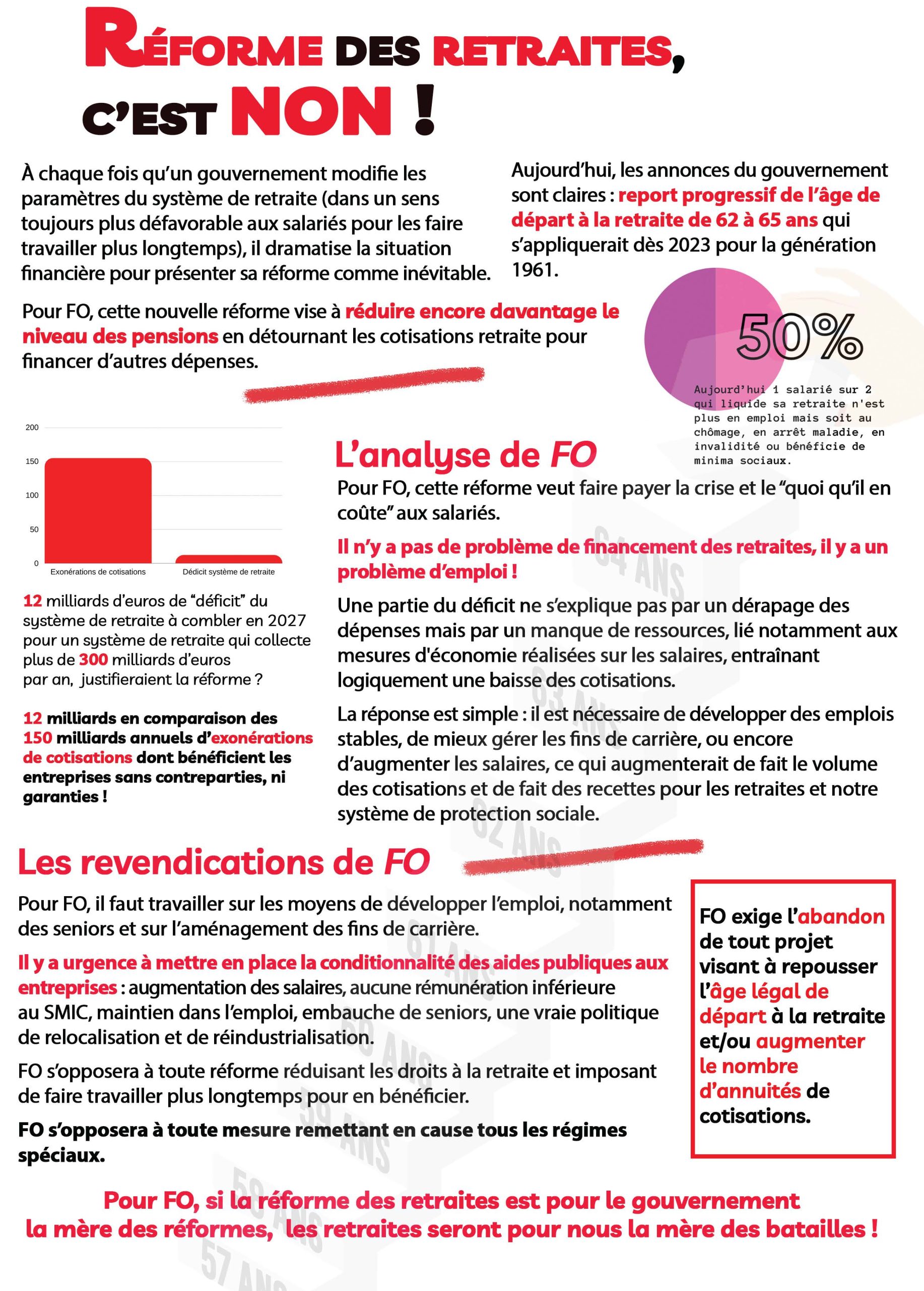 Lire la suite à propos de l’article Réforme des retraites ? C&rsquo;est  NON !