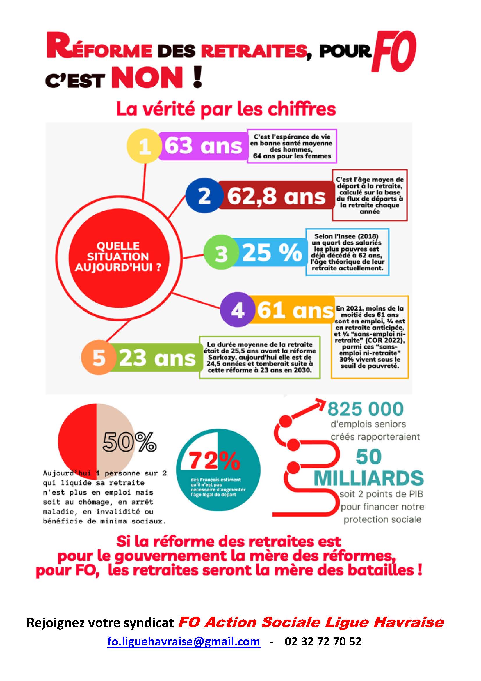 Lire la suite à propos de l’article Réforme des retraites – La vérité par les chiffres